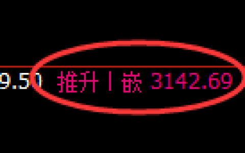 螺纹期货：日线高点，精准展开振荡回落