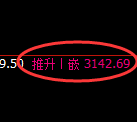 螺纹期货:日线高点,精准展开振荡回落