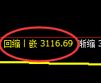 螺纹期货:日线高点,精准展开振荡回落