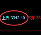 沥青期货:试仓高点,精准展开振荡调整