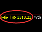 沥青期货:试仓高点,精准展开振荡调整