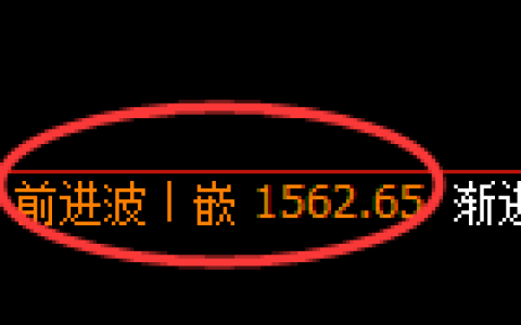 焦炭期货：4小时周期，精准展开区间振荡