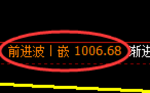 焦煤期货：4小时高点，精准展开单边极端回落