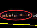 焦煤期货:4小时高点,精准展开单边极端回落