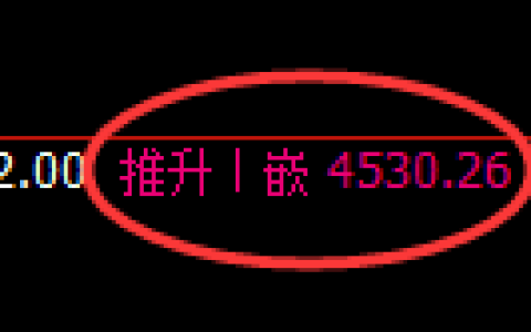 液化气期货：4小时高点，精准展开振荡回落