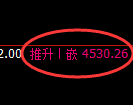 液化气期货:4小时高点,精准展开振荡回落