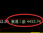 液化气期货:4小时高点,精准展开振荡回落