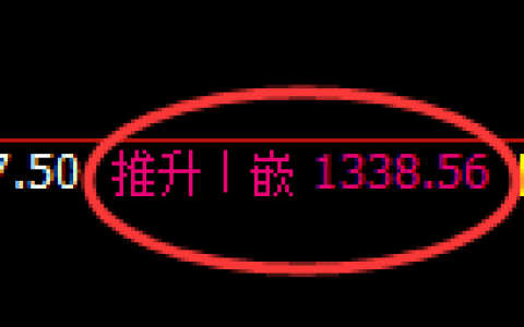 纯碱期货：4小时高点，精准展开振荡回落