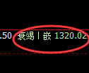 纯碱期货:4小时高点,精准展开振荡回落