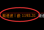 玻璃期货:4小时周期,精准展开振荡洗盘