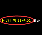 玻璃期货:4小时周期,精准展开振荡洗盘