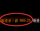 焦煤期货:4小时高点,精准展开弱势回撤