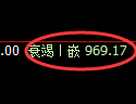 焦煤期货:4小时高点,精准展开弱势回撤