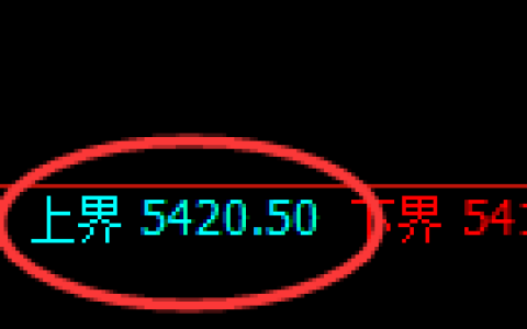 纸浆期货：试仓高点，精准展开积极回落