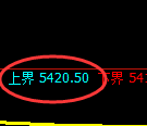 纸浆期货:试仓高点,精准展开积极回落