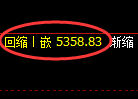 纸浆期货:试仓高点,精准展开积极回落