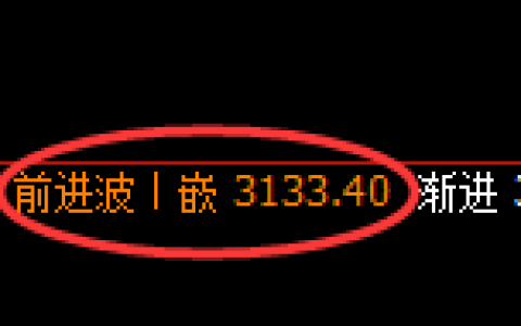 螺纹期货：4小高点，精准展开冲高回落