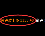 螺纹期货:4小高点,精准展开冲高回落
