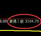 螺纹期货:4小高点,精准展开冲高回落