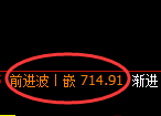 铁矿石期货:4小时高点,精准展开单边快速回落