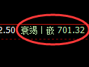 铁矿石期货:4小时高点,精准展开单边快速回落