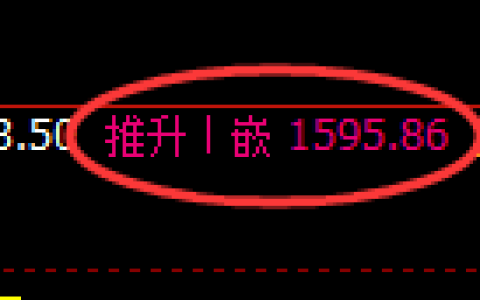 焦炭期货：日线高点，精准展开深度跳水