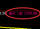 焦炭期货:日线高点,精准展开深度跳水