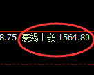 焦炭期货:日线高点,精准展开深度跳水