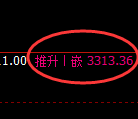 沥青期货:4小时高点,精准展开振荡回落