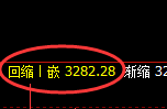 沥青期货:4小时高点,精准展开振荡回落