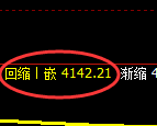 乙二醇期货:4小时高点,精准展开积极回撤