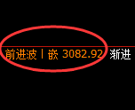 豆粕期货:日线高点,精准展开快速回落