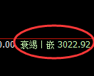 豆粕期货:日线高点,精准展开快速回落