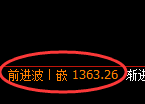 纯碱期货:修正低点,精准展开振荡反弹