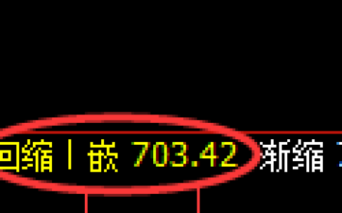 铁矿石期货：日线周期，精准展开区间振荡洗盘
