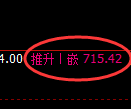 铁矿石期货:日线周期,精准展开区间振荡洗盘