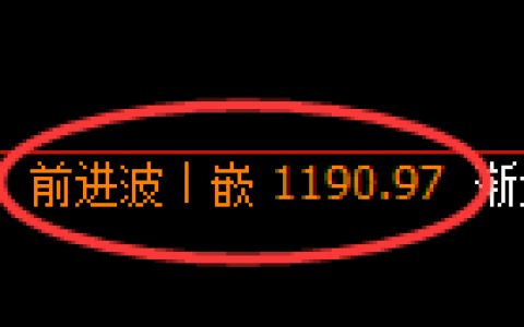 玻璃期货：4小时高点，精准展开振荡回落