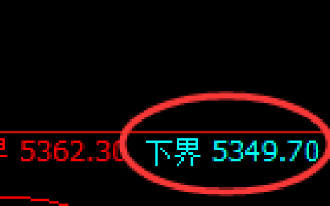纸浆期货：试仓低点，精准展开直线拉升