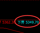 纸浆期货:试仓低点,精准展开直线拉升