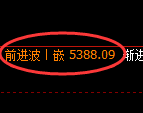 纸浆期货:试仓低点,精准展开直线拉升