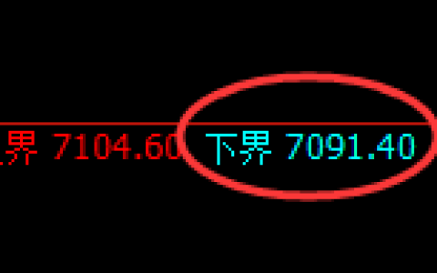 聚丙烯期货：试仓低点，精准展开强势反弹