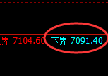 聚丙烯期货:试仓低点,精准展开强势反弹