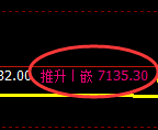 聚丙烯期货:试仓低点,精准展开强势反弹