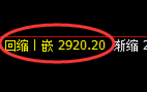 燃油期货：修正低点，精准展开强势回升