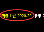 燃油期货:修正低点,精准展开强势回升