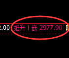 燃油期货:修正低点,精准展开强势回升
