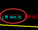 焦煤期货:试仓高点,精准展开弱势调整