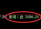 螺纹期货:4小时低点,精准展开积极反弹