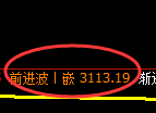 螺纹期货:4小时低点,精准展开积极反弹