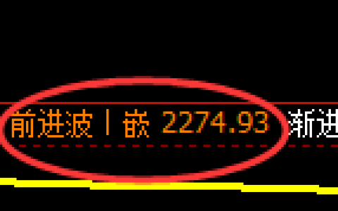 甲醇期货：回补高点，精准展开冲高回落